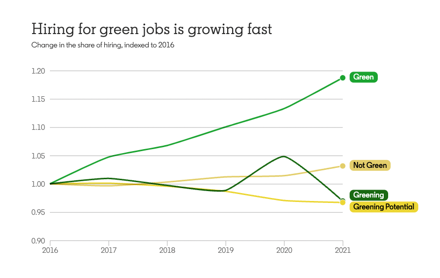 Workforce Data - LinkedIn's Economic Graph